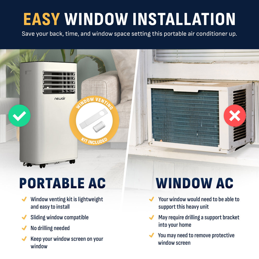 Newair® 10,000 BTU Portable Air Conditioner, Dehumidifier, and Fan