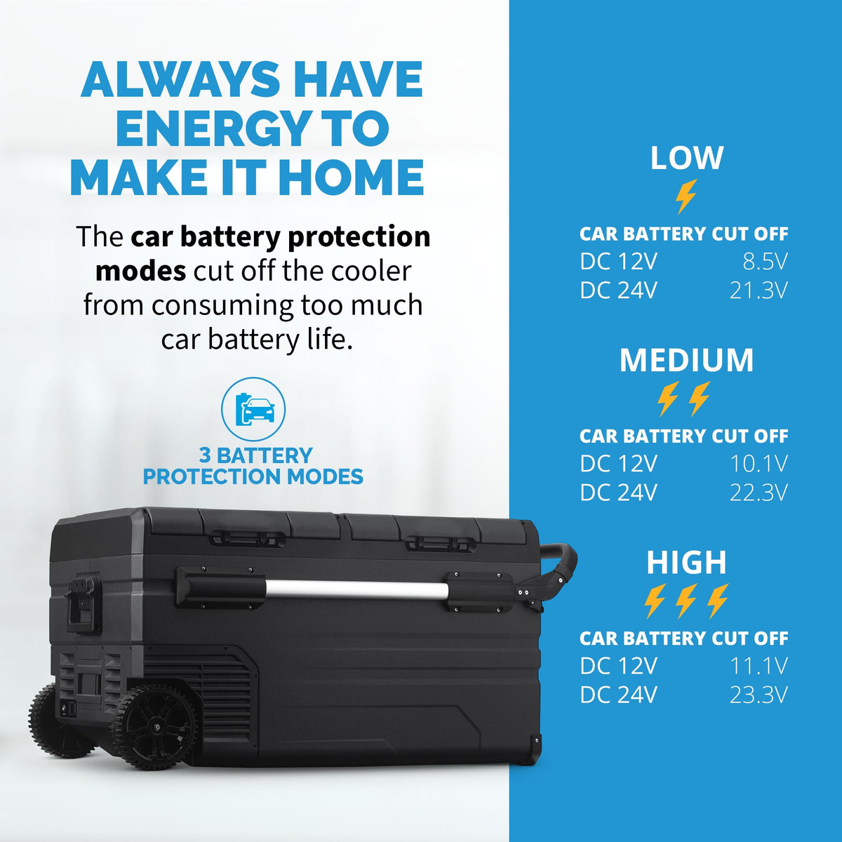 Newair® Portable Electric Camping Cooler, 80-Quart, 12V/24V DC