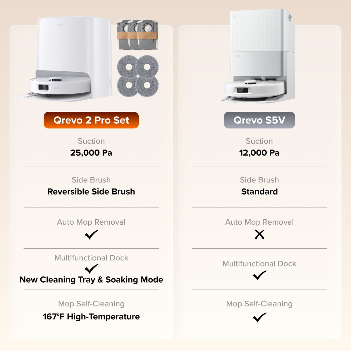Roborock Qrevo 2 Pro Set Robot Vacuum with Auto Mop Removal