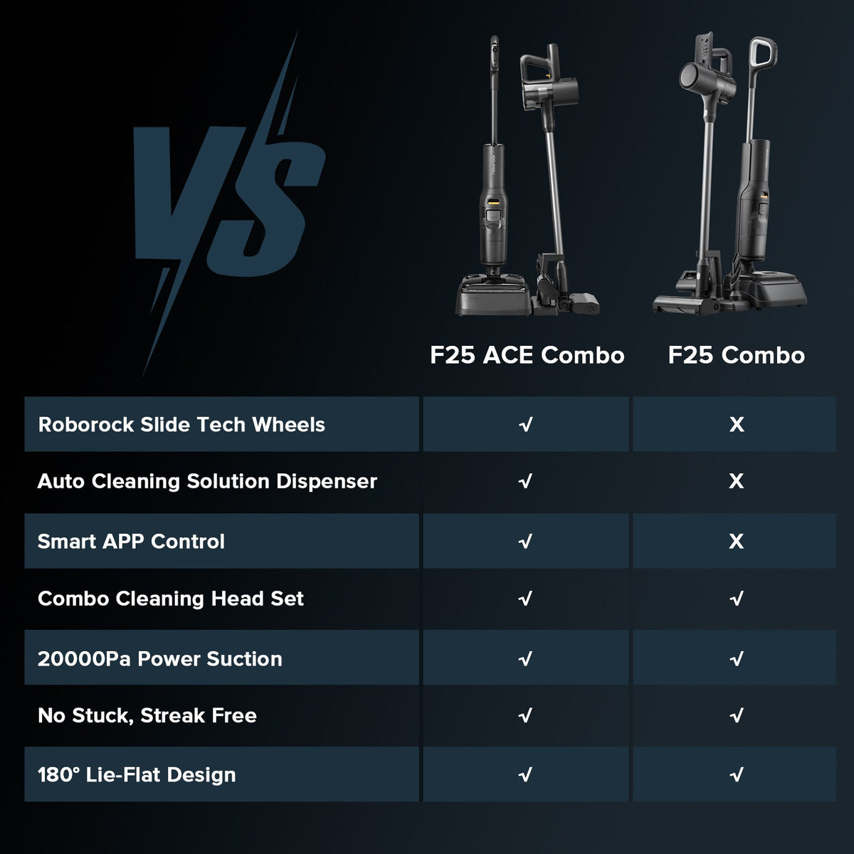 Roborock F25 Combo & F25 ACE Combo Wet and Dry Vacuum Cleaner