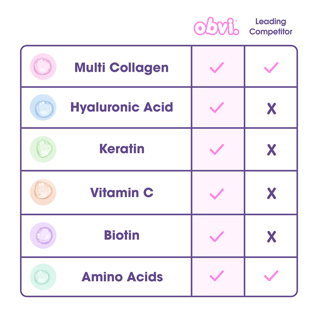 Obvi More Than Collagen | Cocoa Cereal