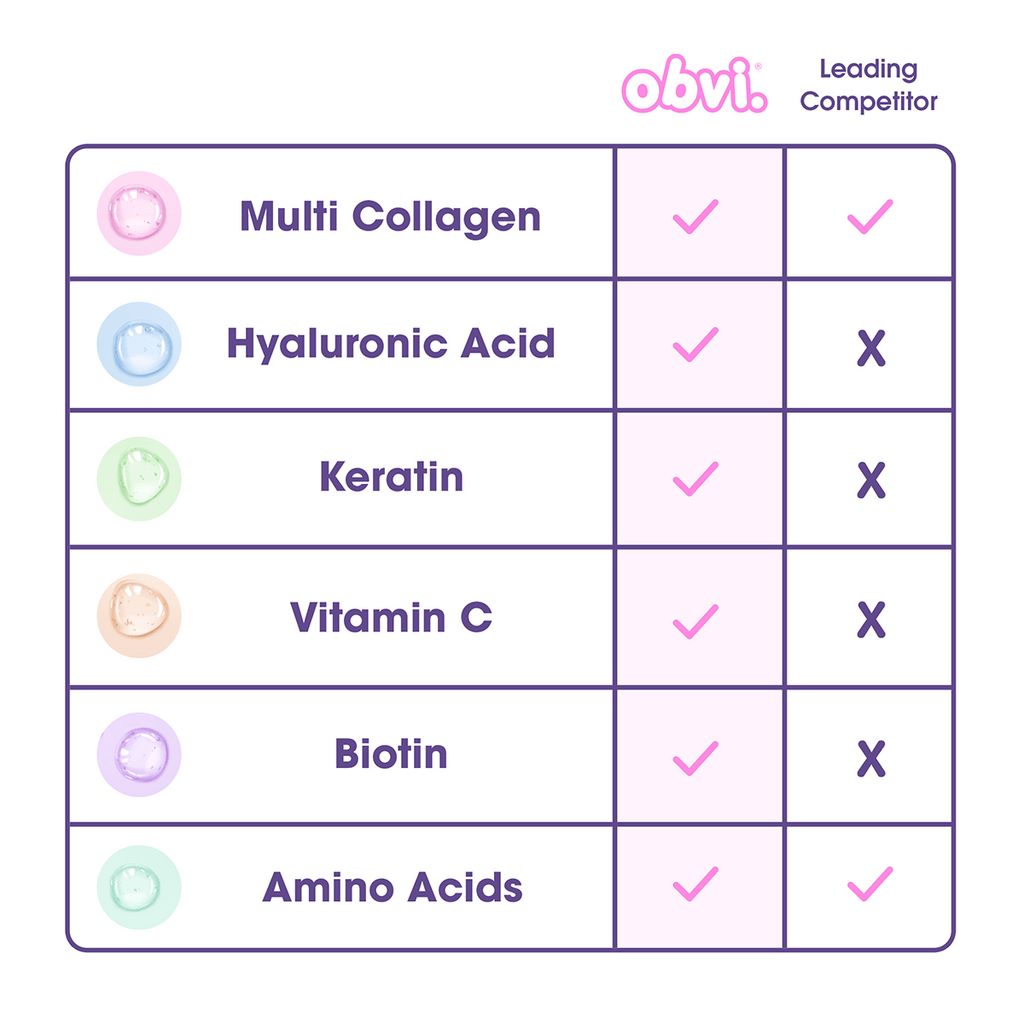 Obvi More Than Collagen | Fruity Cereal