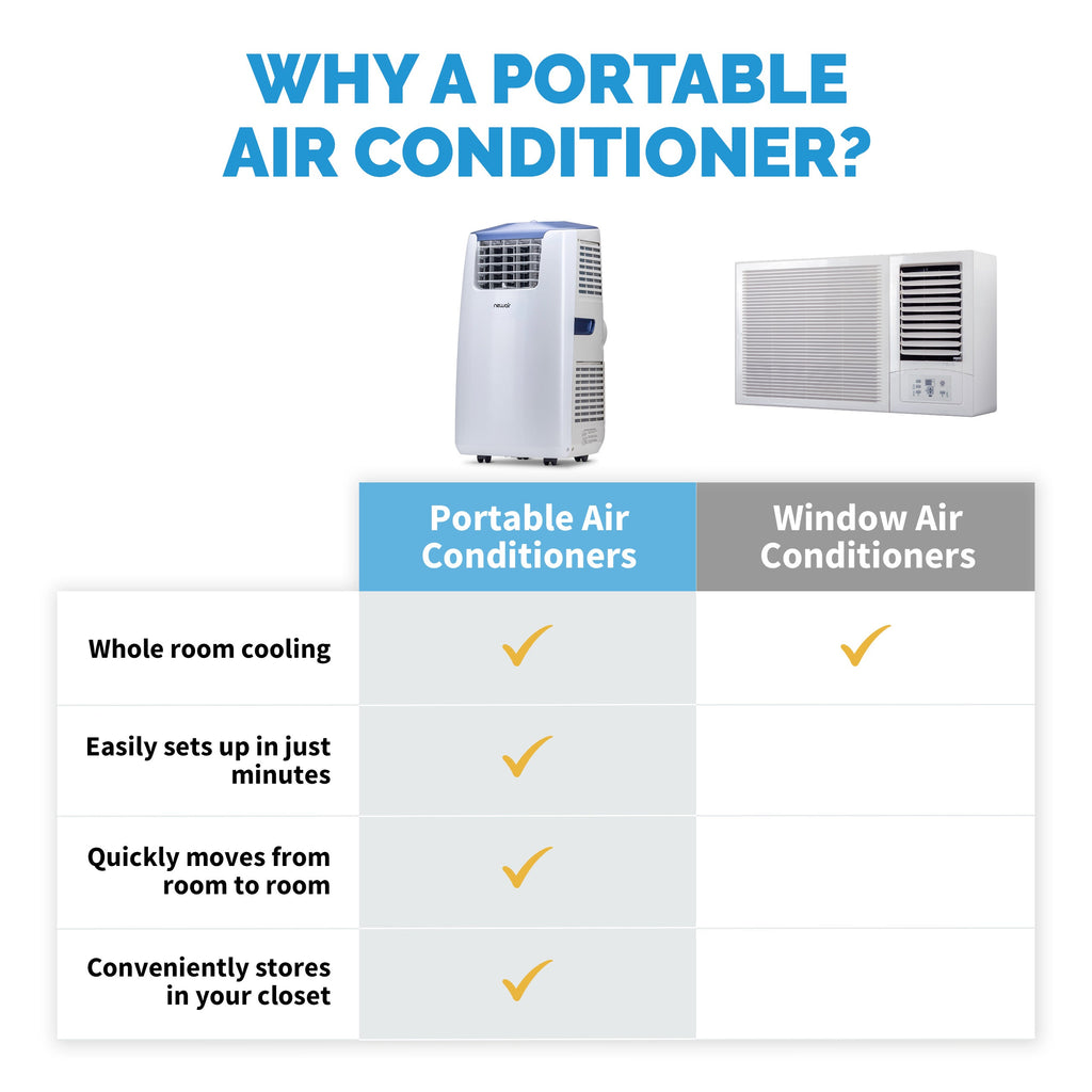 Newair® Portable Air Conditioner and Heater - 14,000 BTUs
