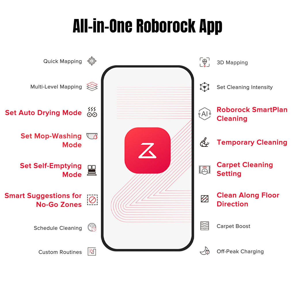 【Certified Refurbished 90% New】Roborock Qrevo MaxV with Multifunctional Dock 2.0