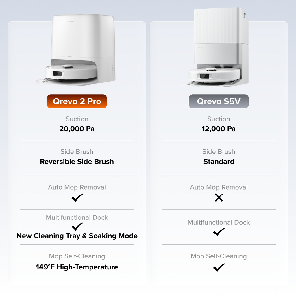 Roborock Qrevo 2 Pro