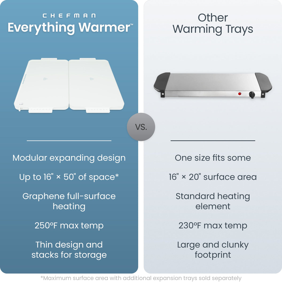 Everything Warmer™ Modular Expanding Warming Tray - Two 10” x 16” Trays