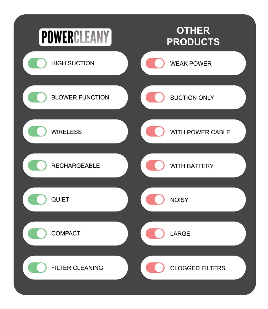 POWERCLEANY™ HANDHELD VACUUM CLEANER