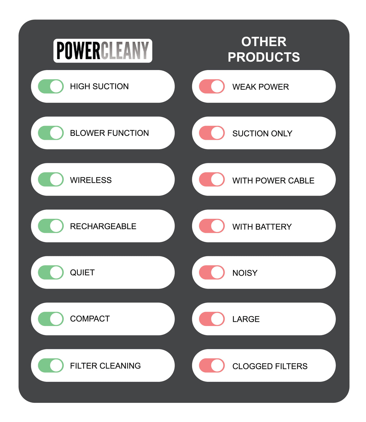POWERCLEANY™ HANDHELD VACUUM CLEANER