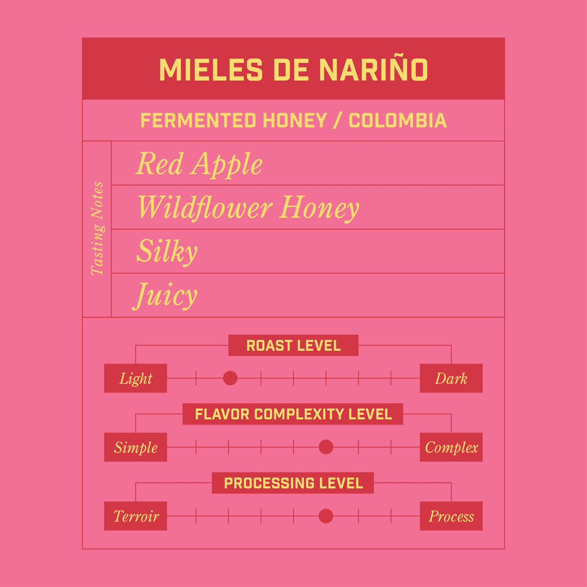 Mieles De Nariño Colombia