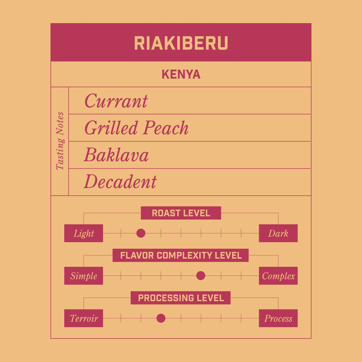 Riakiberu  Kenya