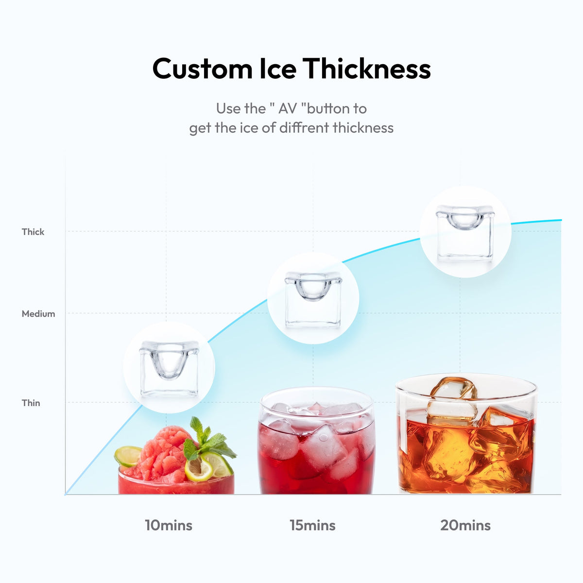 Euhomy Lucid M3 Cube Commercial Ice Maker