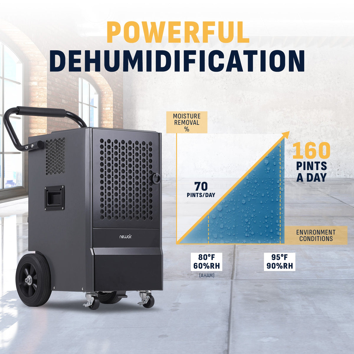 Newair 160 Pints Commercial Dehumidifier with Pump